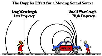 higher sound car pushes sound wave length shorter higher sound